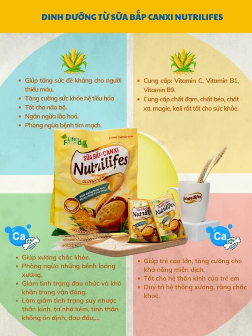 NGŨ CỐC NUTRILIFE'S - SỮA BẮP CANXI - Hình ảnh 2