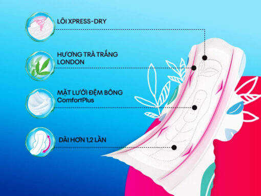 Băng vệ sinh ngày nhiều & đêm Kotex bảo vệ toàn diện 6 miếng - Hình ảnh 4